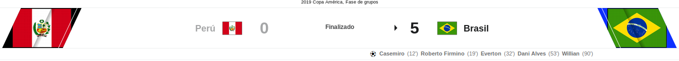 Brasil vence a Perú y sella su calificación.