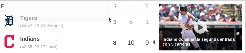 Cleveland vs Ditroit
