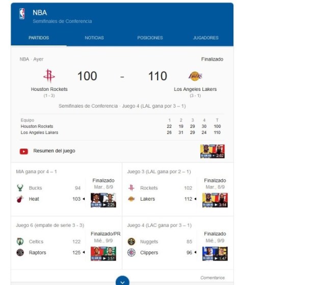 Resultados de la NBA